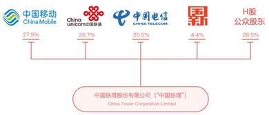 铁塔能源挂牌入局，电力市场格局面临新变量